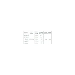 Dotlux LED Drivdon CC 12-40W 300-1050mA 6-52V Push - Passande För central Batteri | Dali-2 Dimbar