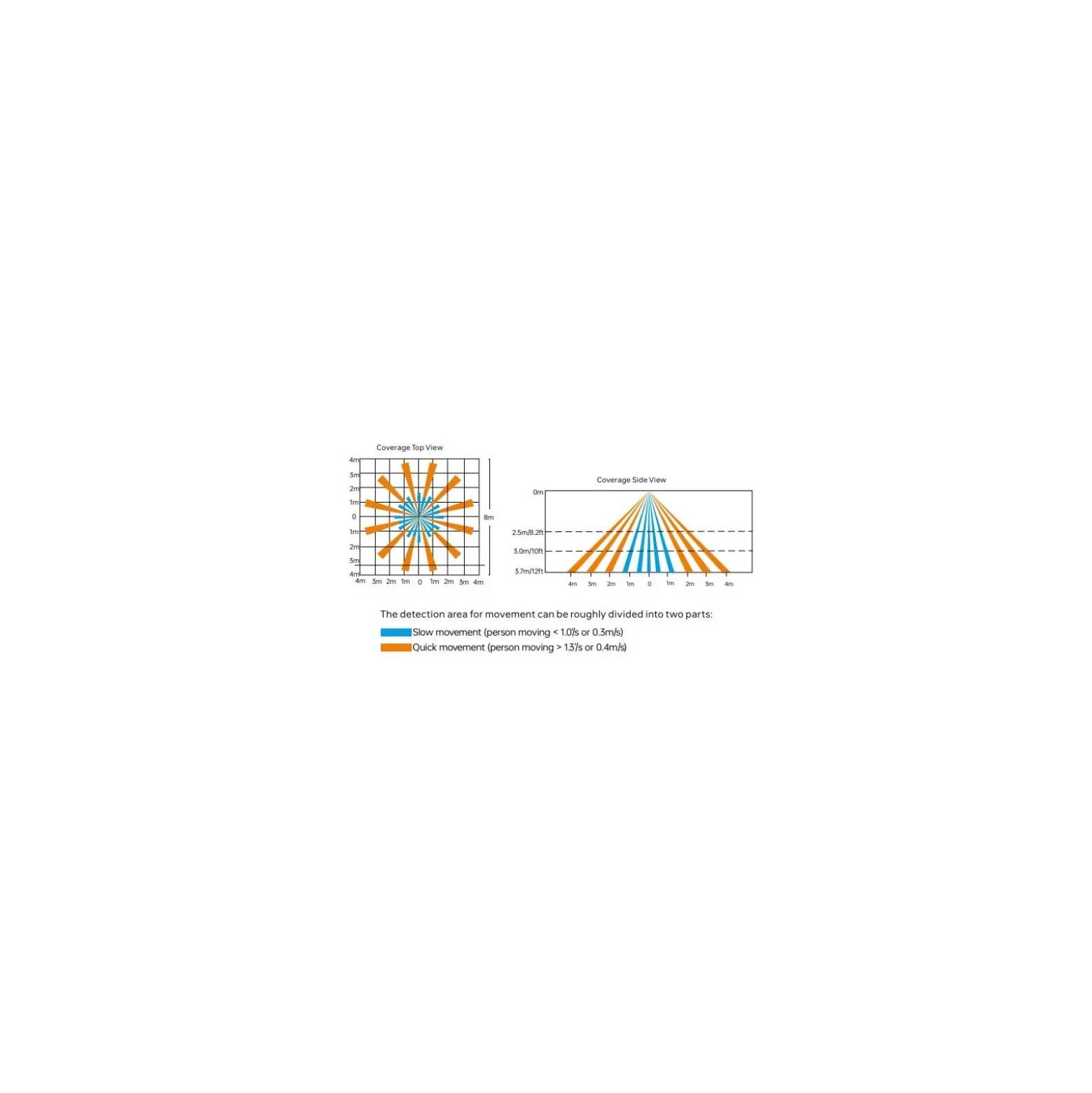 Interlight LED Panel Thinq Dream+ 830-835-840 CCT | 60x60cm - UGR <19 incl. PIR Sensor