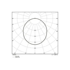 Ledvance Bulkhead Runda Nöd UV-Resistant Svart 12.5W 1220lm - 840 Kallvit | IP65 - Rörelsesensor, Ljussensor