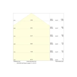 Ledvance Bulkhead Runda Nöd UV-Resistant Svart 12.5-19.5W 1360/1660/1950/2230lm - 830-840 CCT | IP65