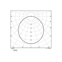 Ledvance Bulkhead Runda Nöd UV-Resistant Svart 12.5-19.5W 1360/1660/1950/2230lm - 830-840 CCT | IP65