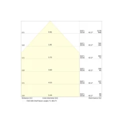 Ledvance Downlight Slim Alu Aluminium Vit 16W 1650lm 90D - 840 Kallvit | Utskärning 175 - IP44 - Dali Dimbar