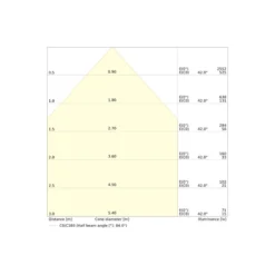 Ledvance Downlight Slim Alu Vit 13W 1300lm 90D - 830 Varm Vit | Utskärning 150mm - IP44