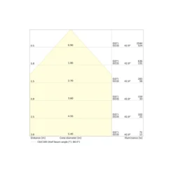 Ledvance Downlight Slim Alu Vit 13W 1300lm 90D - 830 Varm Vit | Utskärning 150mm - IP44