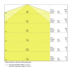 Ledvance LED Allmänbruksarmatur Vattentät Fukttät Slimvalue 36W 4000lm - 840 Kallvit | 120cm
