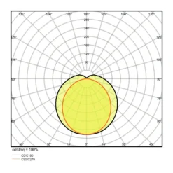 Ledvance LED Allmänbruksarmatur Vattentät Fukttät Slimvalue 36W 4000lm - 840 Kallvit | 120cm