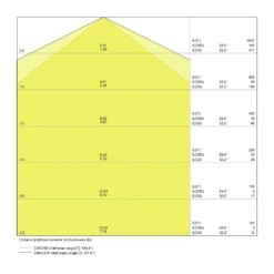 Ledvance LED Allmänbruksarmatur Vattentät Fukttät Value 25W 3000lm - 840 Kallvit | 150cm