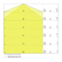 Ledvance LED Allmänbruksarmatur Vattentät Fukttät Special Gen2 30W 3900lm - 840 Kallvit | 150cm