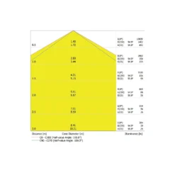 Ledvance LED Allmänbruksarmatur Vattentät Fukttät 80W 10800lm - 865 Dagsljus | 150cm - Ersättare 2x58W