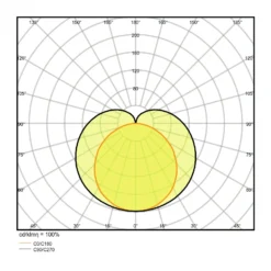 Ledvance LED Allmänbruksarmatur Linear Kompakt Växla 12W 1200lm - 830 Varm Vit | 90cm