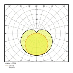 Ledvance LED Allmänbruksarmatur Linear Kompakt Växla 4W 400lm - 830 Varm Vit | 30cm
