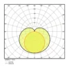 Ledvance LED Allmänbruksarmatur Linear Kompakt High Output 25W 2500lm - 830 Varm Vit | 150cm