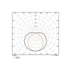 Ledvance LED Allmänbruksarmatur Linear Ultra Output Nöd Gen 2 Stål Vit 27W 4050lm - 830 Varm Vit | 120cm , 3h- Ersättare 2x36W