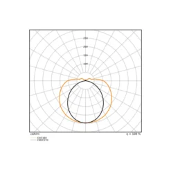 Ledvance LED Allmänbruksarmatur Linjär Ultra Output Gen2 Stål Vit 48W 7200lm - 830-840 CCT | 150cm - Dali Dimbar - Ersättare 2x58W