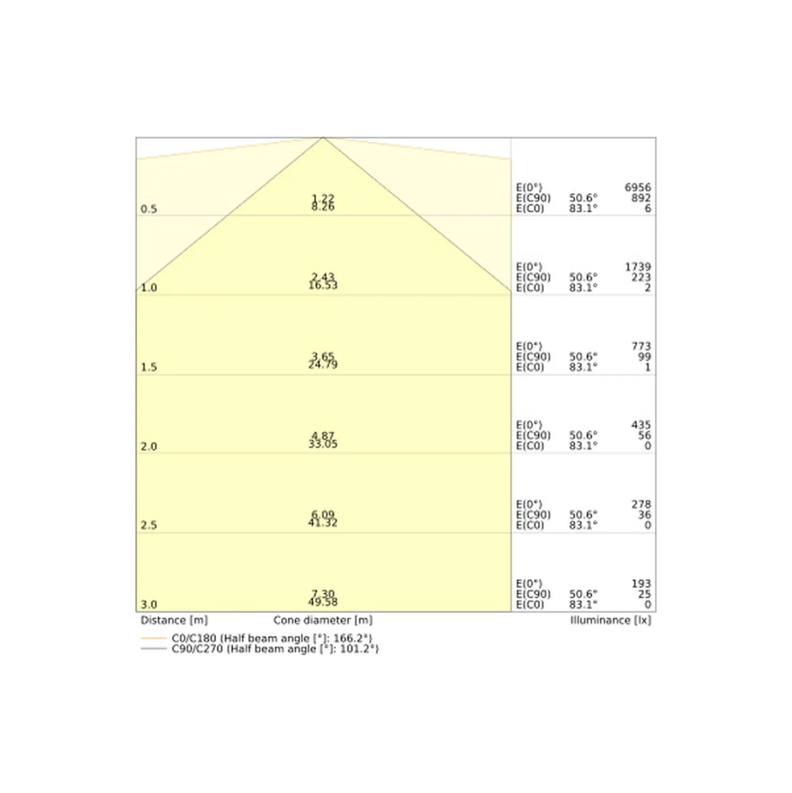 Ledvance LED Allmänbruksarmatur Linjär Ultra Output Gen2 Stål Vit 48W 7200lm - 830-840 CCT | 150cm - Dali Dimbar - Ersättare 2x58W