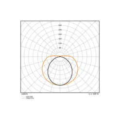 Ledvance LED Allmänbruksarmatur Linjär Ultra Output Gen2 Stål Vit 21W 3062lm - 830-840 CCT | 60cm - Dali Dimbar - Ersättare 2x18W
