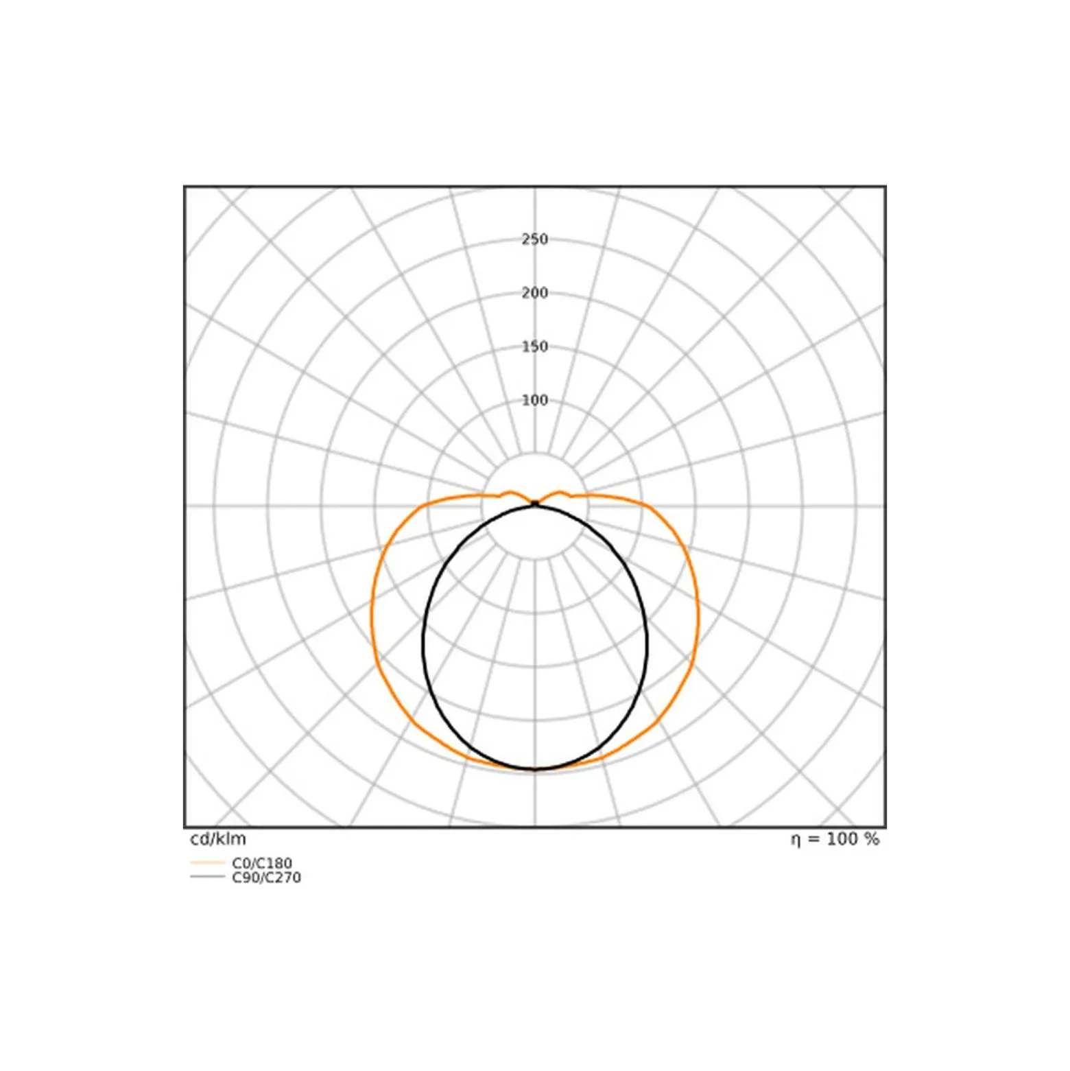 Ledvance LED Allmänbruksarmatur Linjär Ultra Output Gen2 Stål Vit 27W 4050lm - 830-840 CCT | 120cm - Dali Dimbar -Ersättare 2x36W