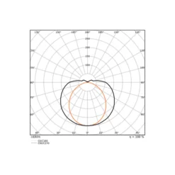 Ledvance LED Allmänbruksarmatur Linear Ultra Output Nöd Gen 2 Stål Vit 48W 7200lm - 830 Varm Vit | 150cm , 3h- Ersättare 2x58W