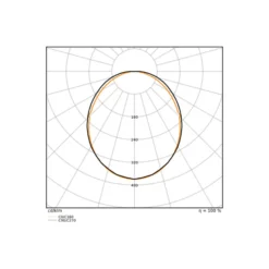 Ledvance LED Allmänbruksarmatur Linjär Surface Stål Vit 18W 2340lm - 830 Varm Vit | IP44 - 60cm - Zigbee Dimbar - Ersättare 18W