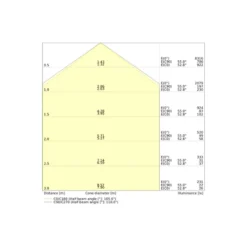 Ledvance LED Allmänbruksarmatur Linjär Surface Stål Vit 45W 5850lm - 830 Varm Vit | IP44 - 150cm - Zigbee Dimbar - Ersättare 2x36W