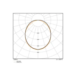 Ledvance LED Allmänbruksarmatur Linjär Surface Stål Vit 32W 4160lm - 830 Varm Vit | IP44 - 120cm - Zigbee Dimbar - Ersättare 36W