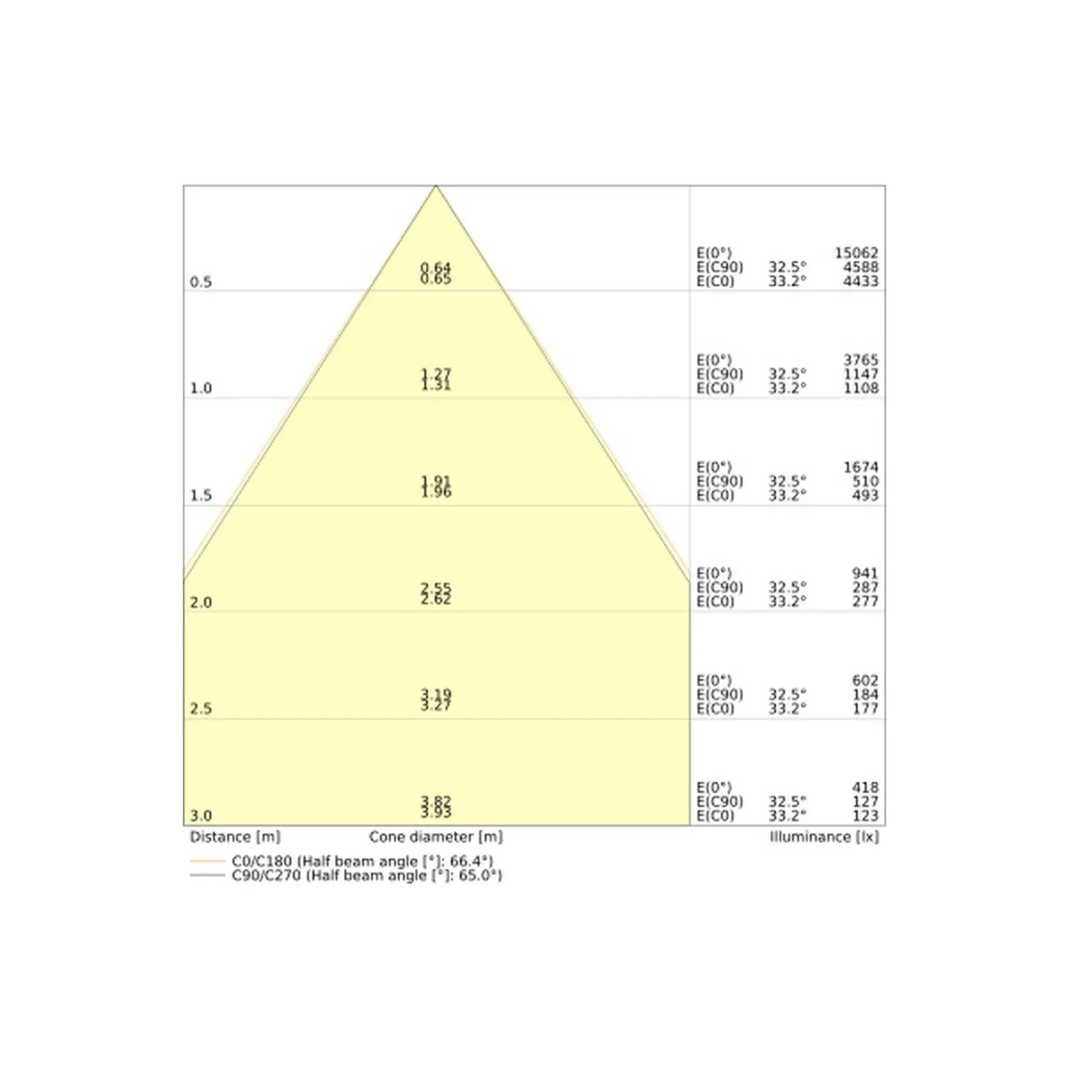 Ledvance LED Downlight Comfort High Efficiency D Aluminium Vit 36W 4860lm 55D - 830 Varm Vit | 265mm - Utskärning 250mm - Dali Dimbar