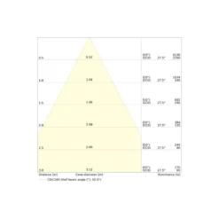 Ledvance LED Downlight Comfort UGR19 Aluminium 13W/10W/7W 1430lm/1100lm/770lm 95D - 930-940 CCT | Utskärning 100mm - IP44 - Bästa Färgåtergivning - Dali Dimbar
