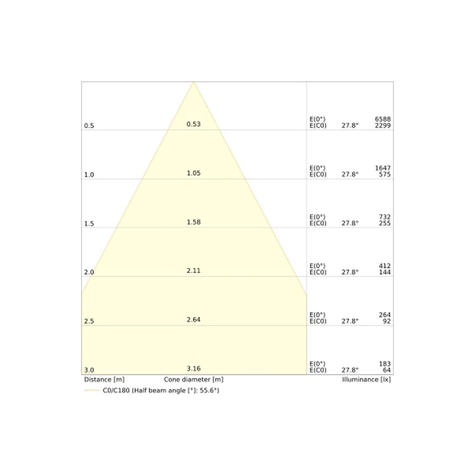 Ledvance LED Downlight Comfort UGR19 Aluminium 13W/10W/7W 1430lm/1100lm/770lm 95D - 930-940 CCT | Utskärning 100mm - IP44 - Bästa Färgåtergivning - Dali Dimbar
