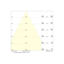 Ledvance LED Downlight Comfort High Efficiency D Aluminium Vit 15W 2100lm 55D - 840 Kallvit | 160mm - Utskärning 150mm - Dali Dimbar