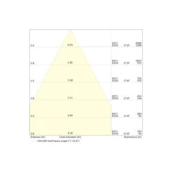 Ledvance LED Downlight Comfort Aluminium Vit 13W 1430lm 55D - 930-940 CCT | 116mm - Utskärning 100mm - IP44 - Bästa Färgåtergivning - UGR<19 - Zigbee Dimbar