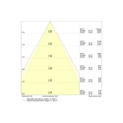 Ledvance LED Downlight Comfort High Efficiency U Aluminium Vit 25W 3250lm 55D - 830 Varm Vit | 215mm - Utskärning 200mm