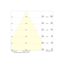 Ledvance LED Downlight Comfort UGR19 Aluminium 30W/25W/20W 3600lm/3000lm/2400lm 100D - 930-940 CCT | Utskärning 200mm- IP44 - Bästa Färgåtergivning