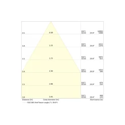 Ledvance LED Downlight Comfort UGR19 Aluminium 42W/36W/30W 5000lm/4200lm/3600lm 100D - 930-940 CCT | Utskärning 250mm - IP44 - Bästa Färgåtergivning