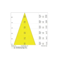 Ledvance LED Downlight Surface IP65 Aluminium Svart 30W 3150lm 36D - 830 Varm Vit | IP65