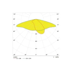 Ledvance LED gatubelysning Area Value Medium SPD Aluminium Grå 65W 8450lm 160x58D - 730 Varm Vit | IP66 - Symmetrisk