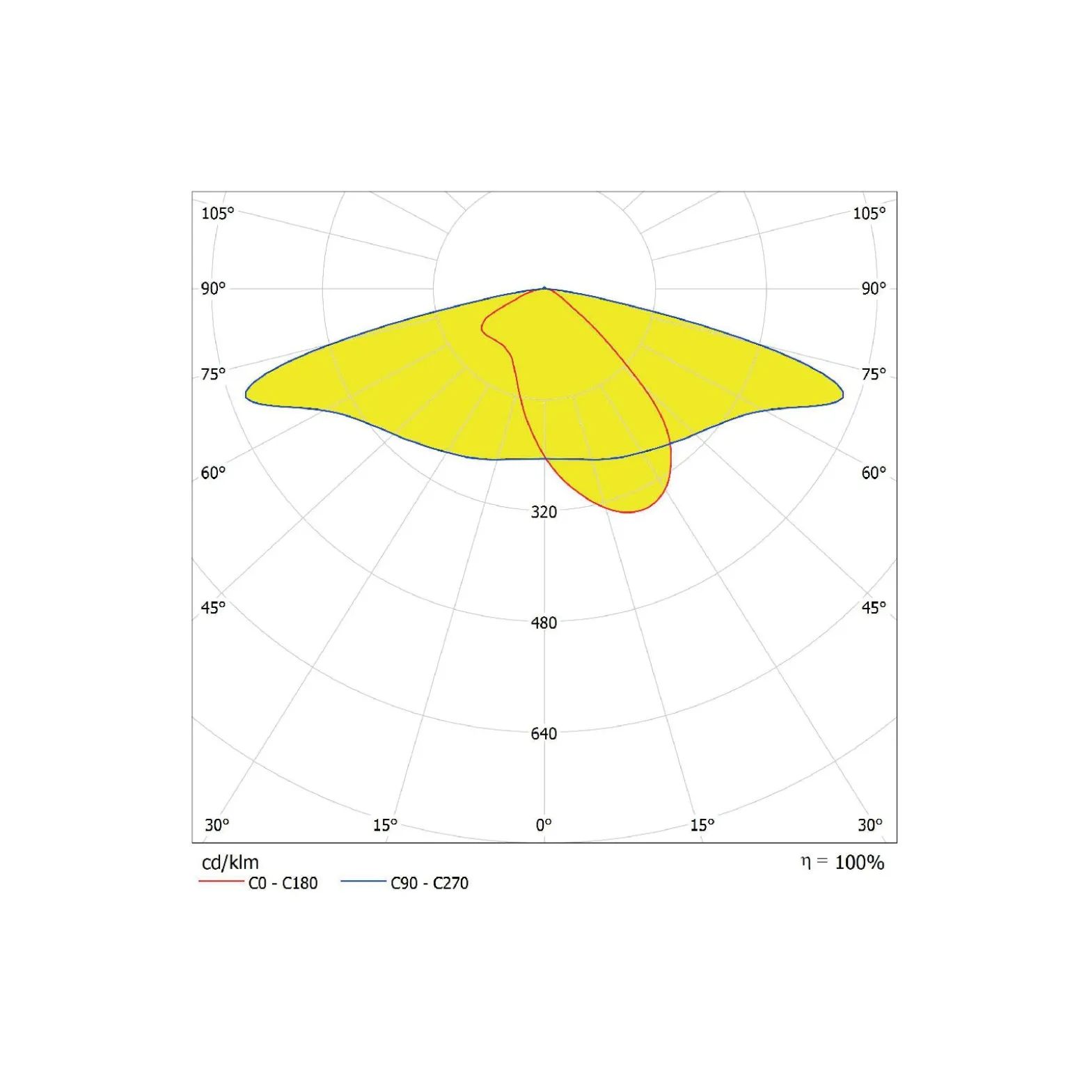 Ledvance LED gatubelysning Area Value Medium SPD Aluminium Grå 65W 8775lm 160x58D - 740 Kallvit | IP66 - Symmetrisk