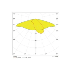 Ledvance LED Gatubelysning Urban Lykta Grå 65W 8775lm 160x58D - IP66 - Asymmetrisk