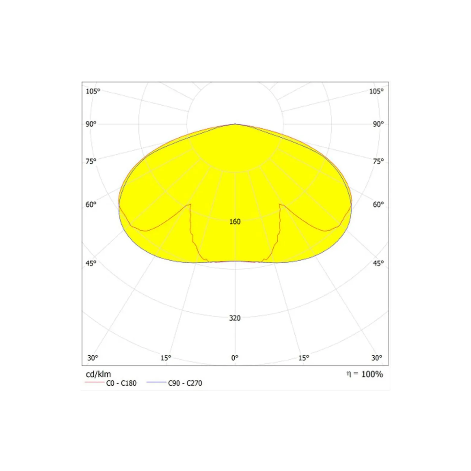 Ledvance LED Gatubelysning Urban Lykta Grå 34-59W 4250-7375lm 145D - 822-827 CCT |IP66 - Symmetrisk - Justerbara Watt