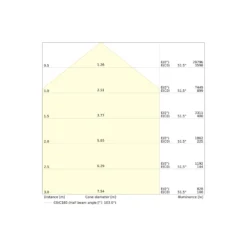 Ledvance LED Highbay Compact Gen 2 Aluminium Svart 120W 19200lm 110D - 840-850-865 CCT | IP65