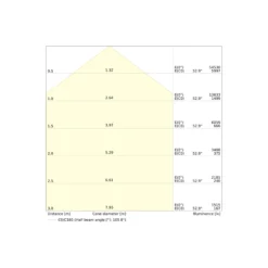 Ledvance LED Highbay Compact Gen 2 Aluminium Svart 220W 34100lm 110D - 840-850-865 CCT | IP65