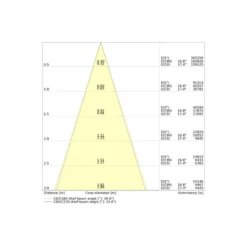 Ledvance LED Highbay Flex Vit 240W 44160lm 35D - 840 Kallvit | IP66 - 1-10V Dimbar