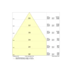 Ledvance LED Highbay Flex Vit 240W 43200lm 70D - 840 Kallvit | IP66 - Dali Dimbar