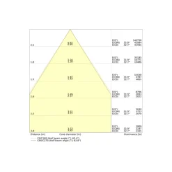 Ledvance LED Highbay Flex Vit 240W 44160lm 70D - 840 Kallvit | IP66 - 1-10V Dimbar