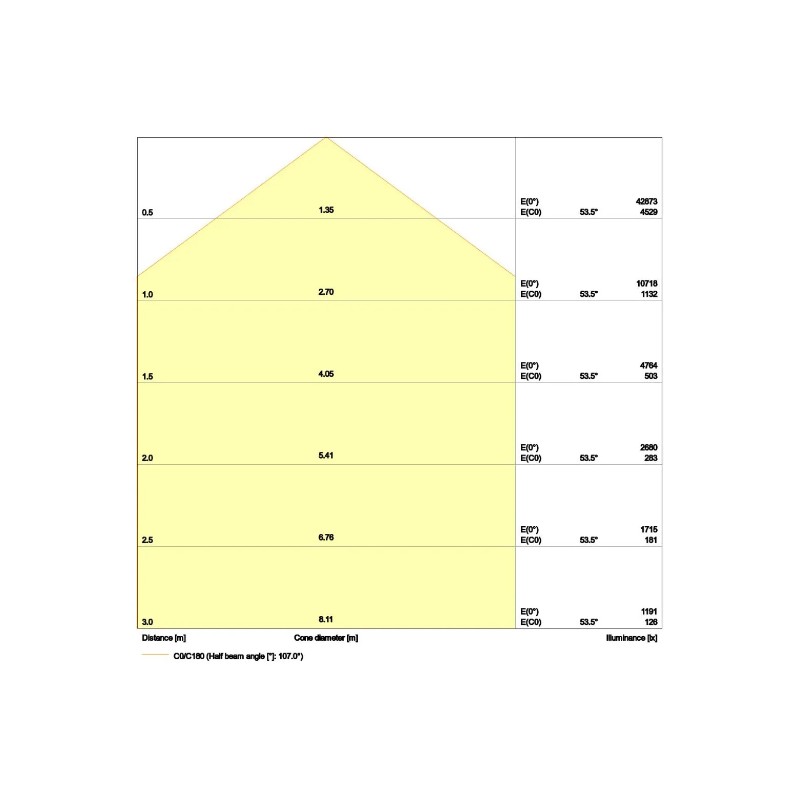 Ledvance LED Highbay Sensor Gen4 190W 27000lm 110D - 840 Kallvit | IP65 - Rörelse- och ljussensor