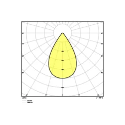 Ledvance LED Highbay Sensor Gen4 147W 22000lm 70D - 840 Kallvit | IP65 - Rörelse- och ljussensor