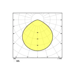 Ledvance LED Highbay Sensor Gen4 147W 22000lm 110D - 840 Kallvit | IP65 - Rörelse- och ljussensor