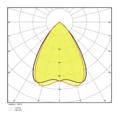 Ledvance LED Linjär IndiviLED 48W 5300lm - 830 Varm Vit | 150x12cm - 3 timmar nödbelysning