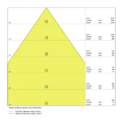 Ledvance LED Linjär IndiviLED 25W 3100lm - 830 Varm Vit | 150x12cm - 3 timmar nödbelysning