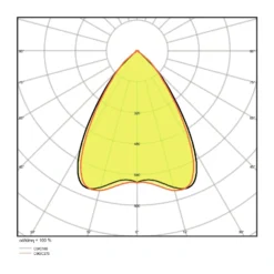 Ledvance LED Linjär IndiviLED 48W 5700lm - 840 Kallvit | 150x12cm - 3 timmar nödbelysning