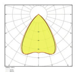 Ledvance LED Linjär IndiviLED 34W 4200lm - 840 Kallvit | 120x12cm - 3 timmar nödbelysning